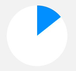 自动拨号软件连续呼叫